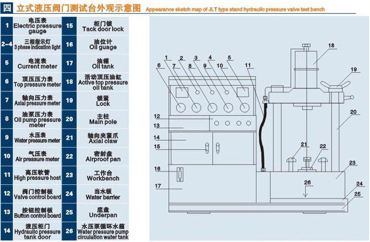 立式撫順閥門液壓測試臺技術參數